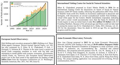 International centre for the advancement of multidisciplinary studies on socio-economic systems